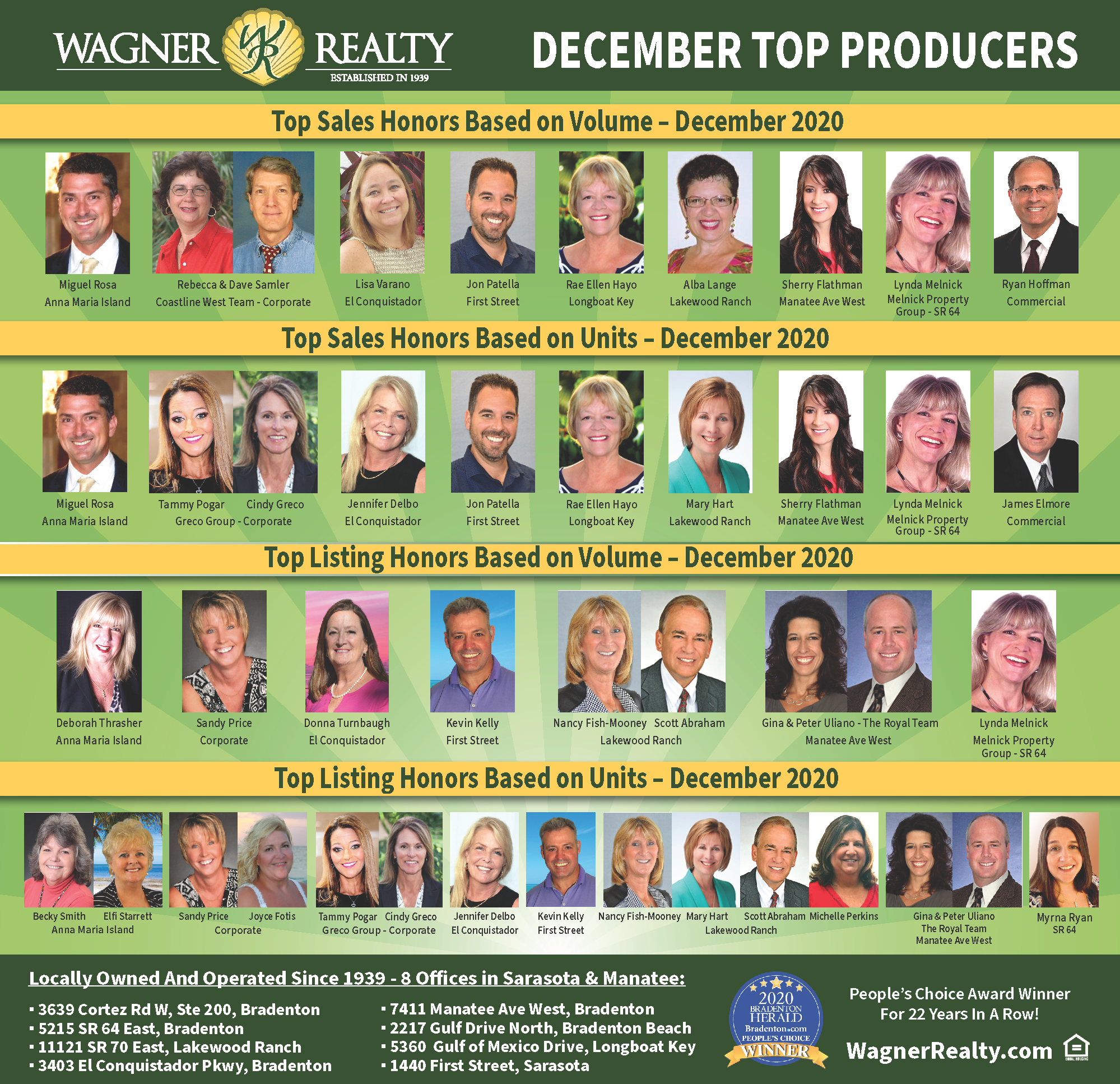 Wagner Realty December 2020 Top Producers